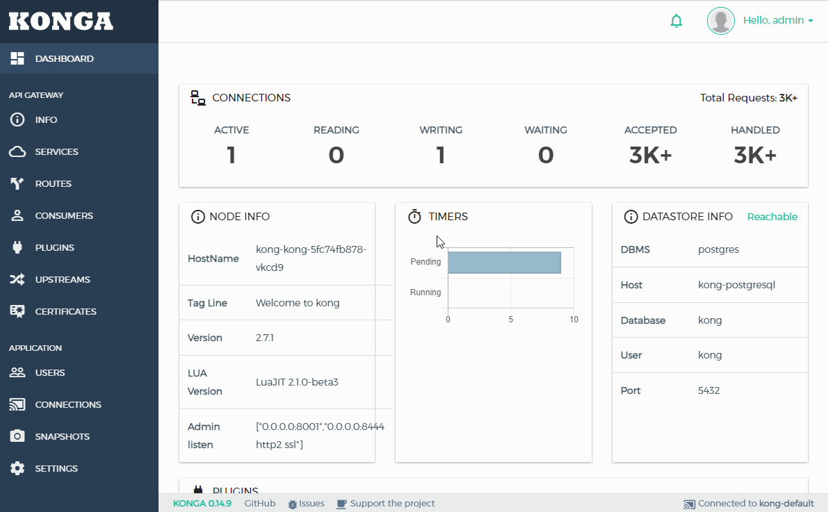 Konga attach plugin to service